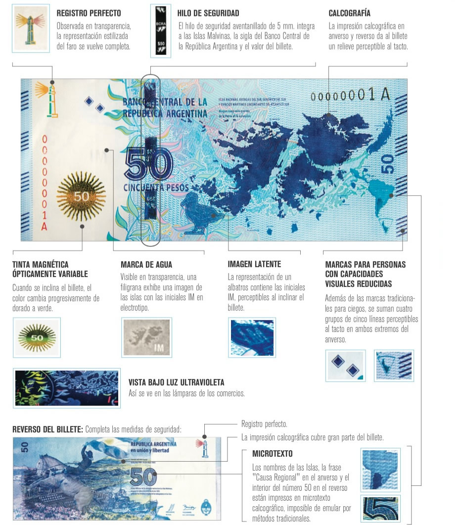 Diseño y medidas de seguridad del Nuevo Billete de $50 - Islas Malvinas. Un amor soberano